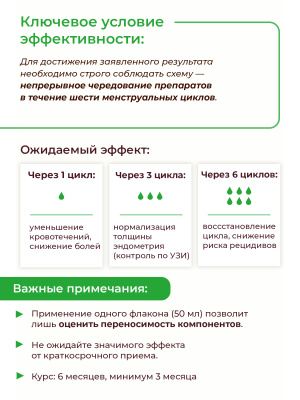 Фипромед Ж2-8 Гиперплазия эндометрия