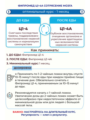 Фипромед Ц1-4A Сотрясение мозга