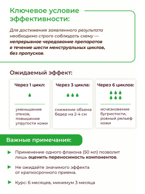 Фипромед Ж6-1А Целлюлит