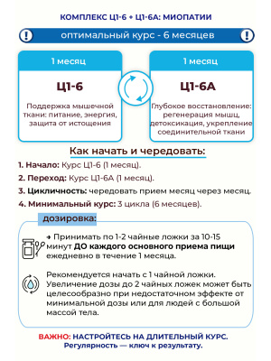 Фипромед Ц1-6А Миопатии