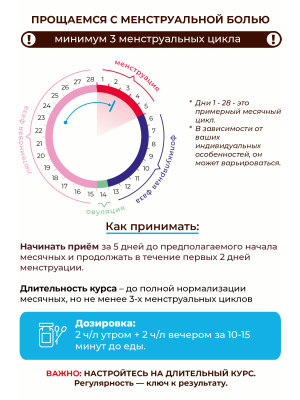 Фипромед Ж1-7 Болезненные месячные