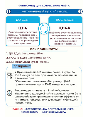 Фипромед Ц1-4 Сотрясение мозга