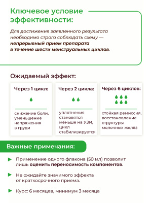 Фипромед Ж3-1 Мастопатия