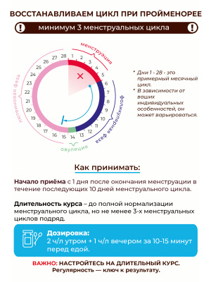 Фипромед Ж1-2 Короткий месячный цикл (20 и менее дней)