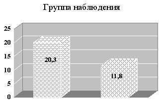 группа наблюдения, розацеа