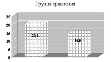 группа сравнения, розацеа